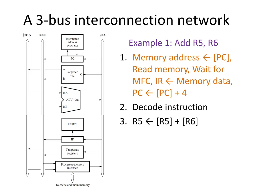 a 3 bus interconnection network