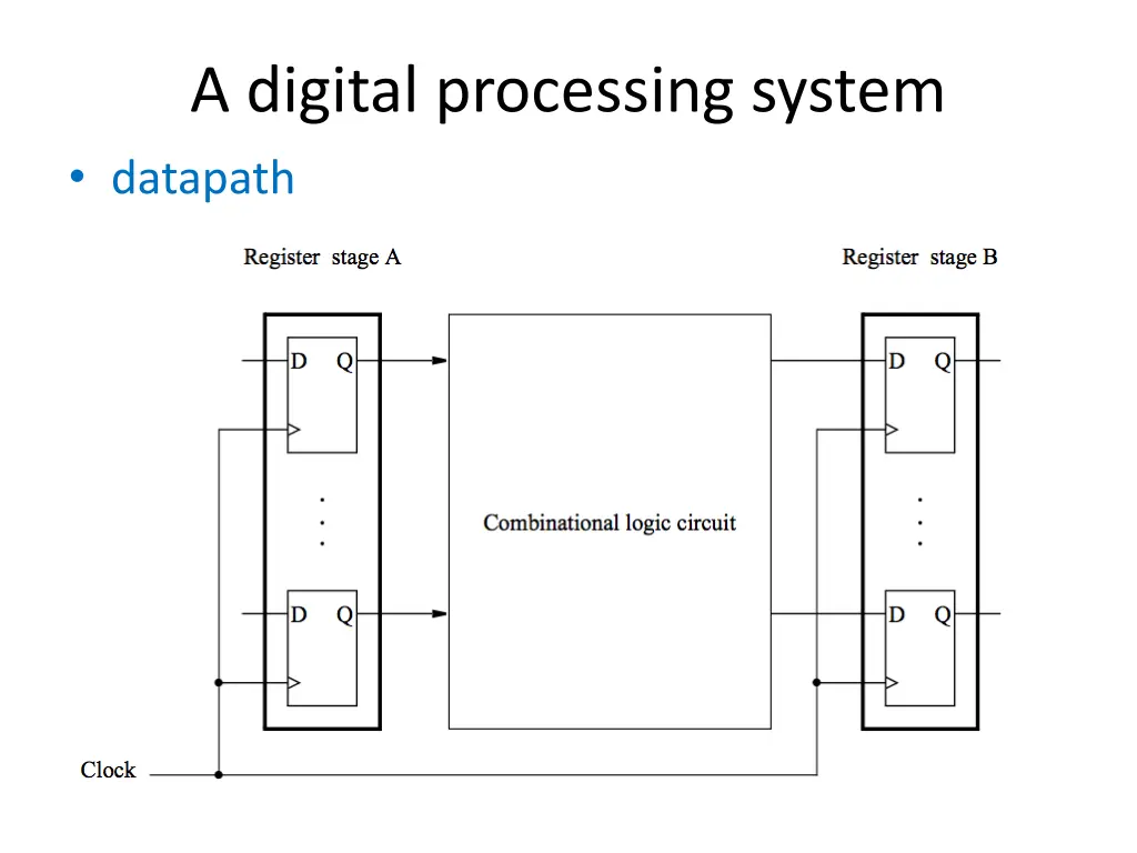 a digital processing system datapath