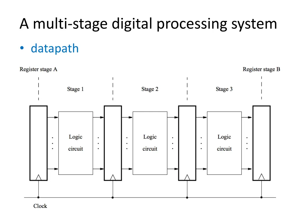 a multi stage digital processing system