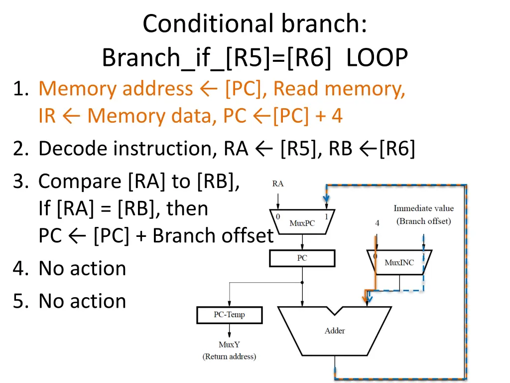 conditional branch branch if r5 r6 loop 1 memory