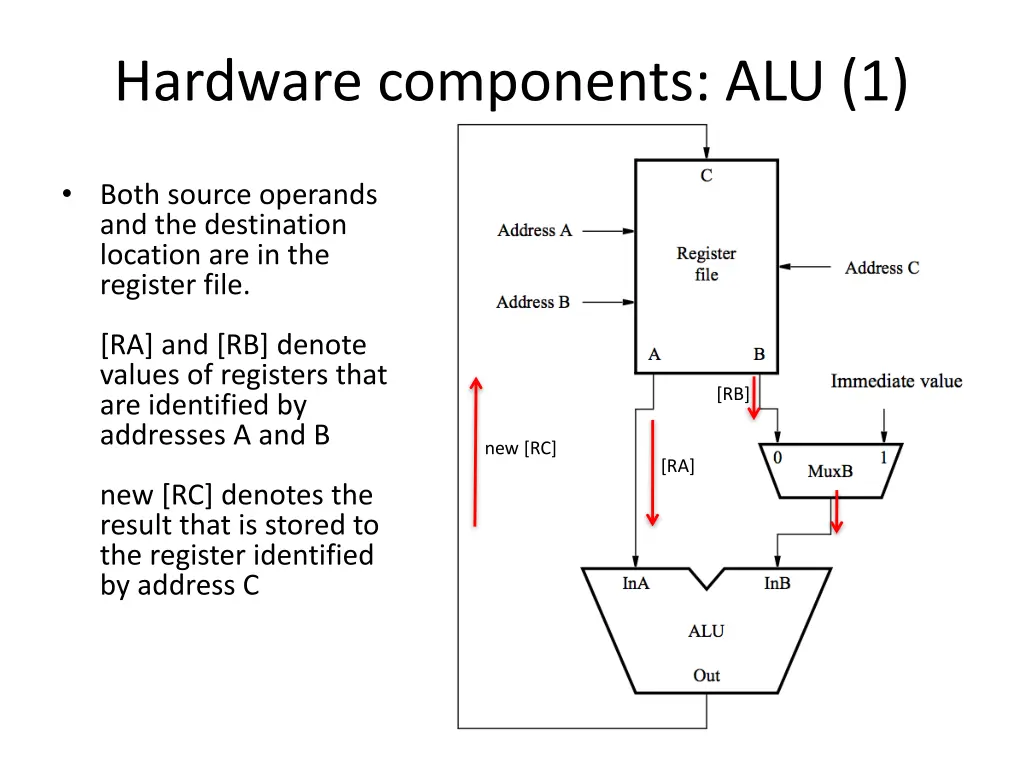 hardware components alu 1