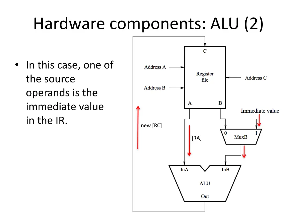 hardware components alu 2