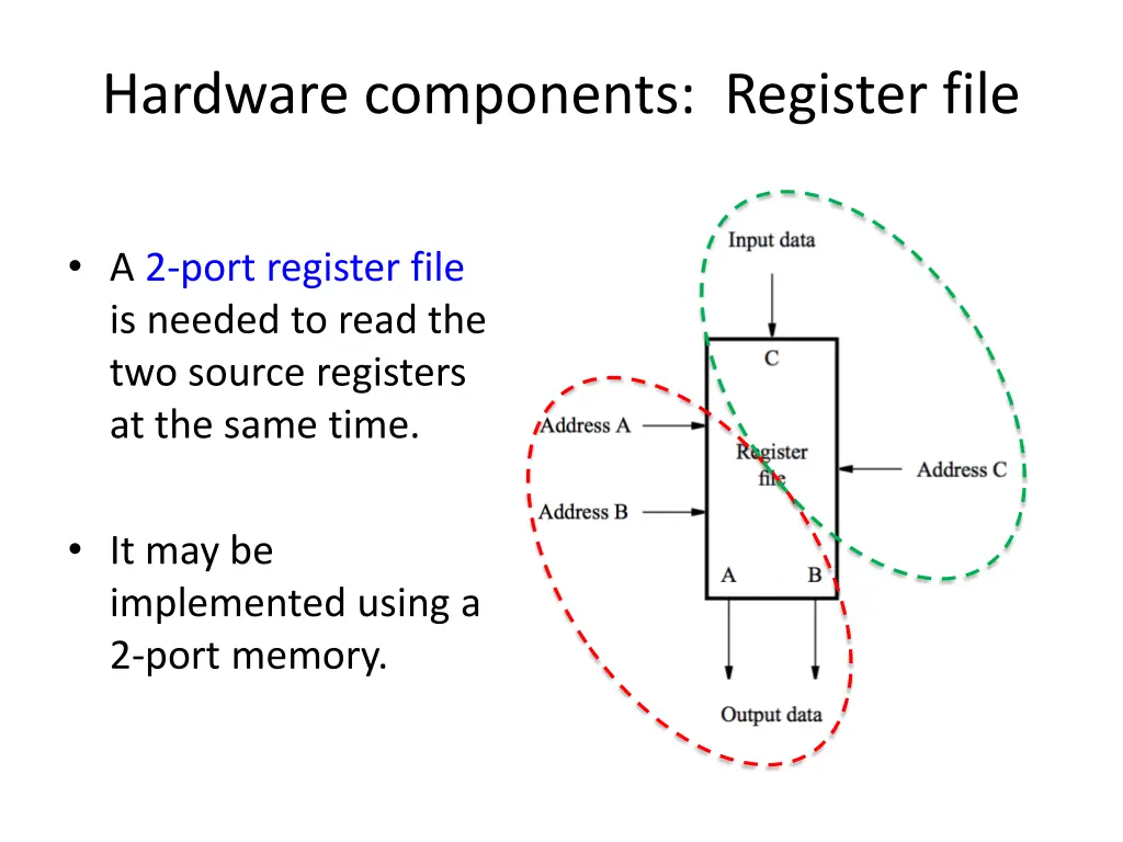 hardware components register file