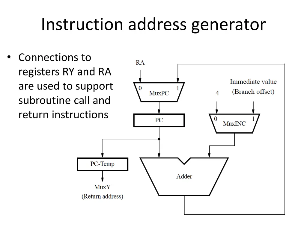 instruction address generator