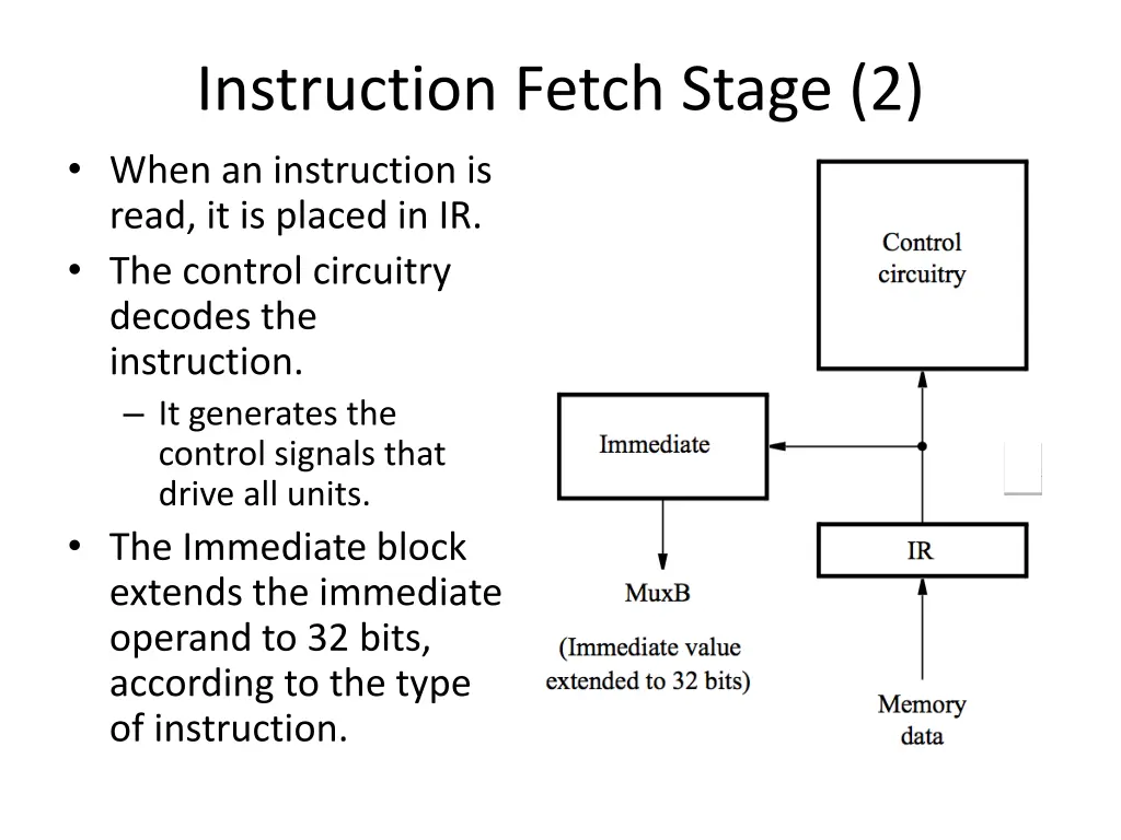 instruction fetch stage 2 when an instruction