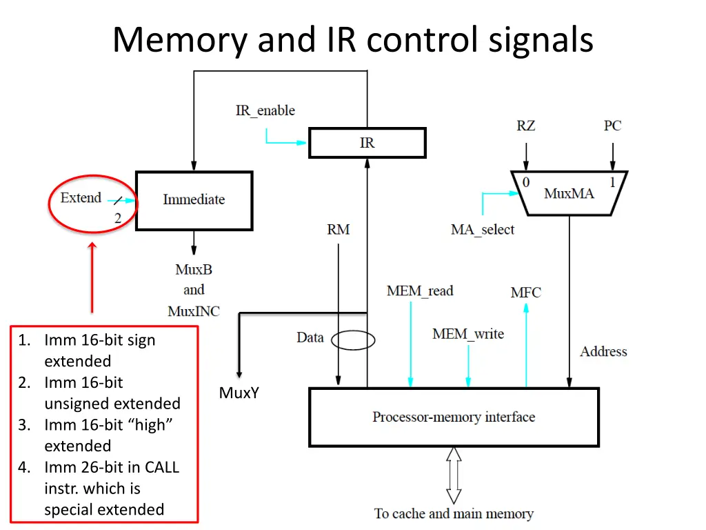 memory and ir control signals 1