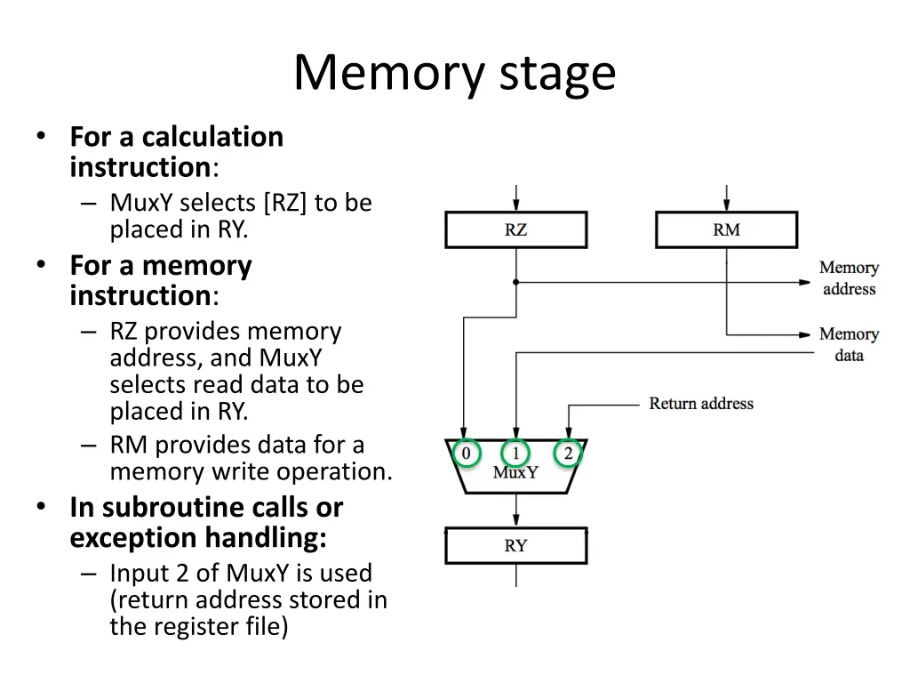 memory stage