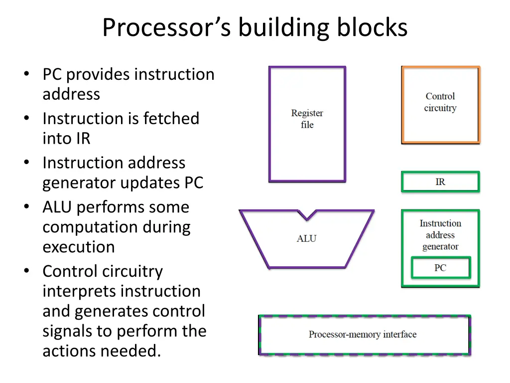 processor s building blocks