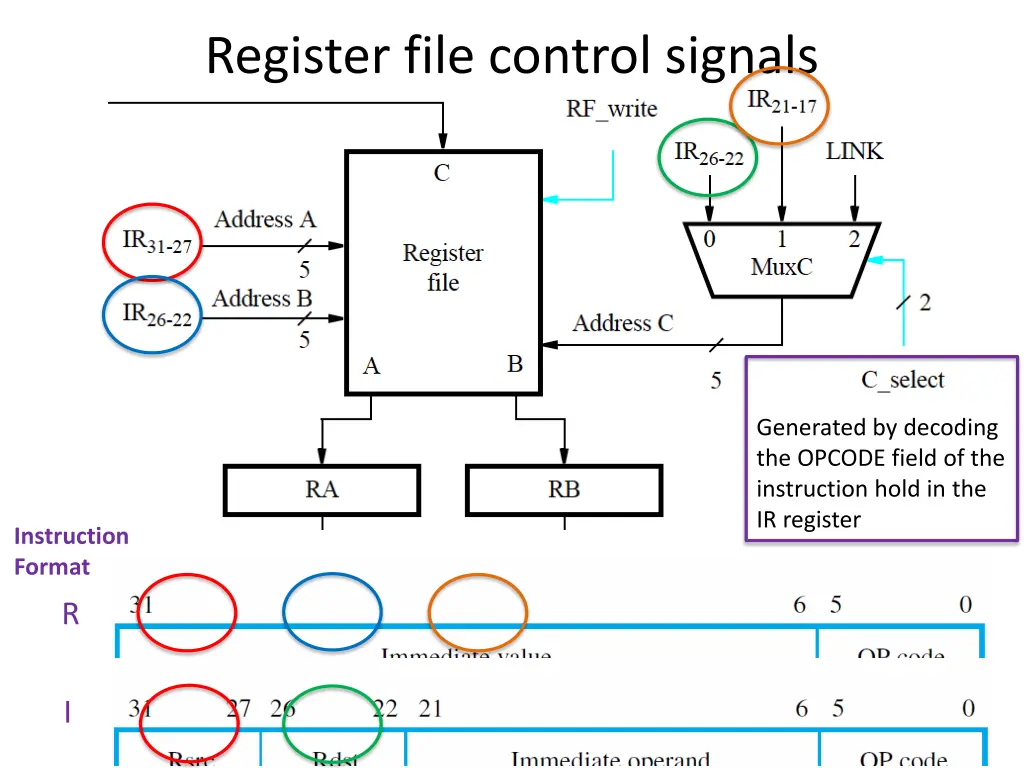 register file control signals