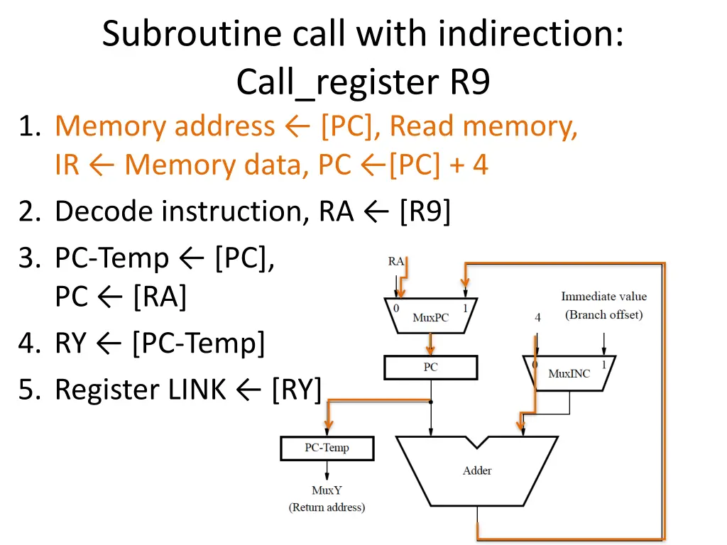 subroutine call with indirection call register