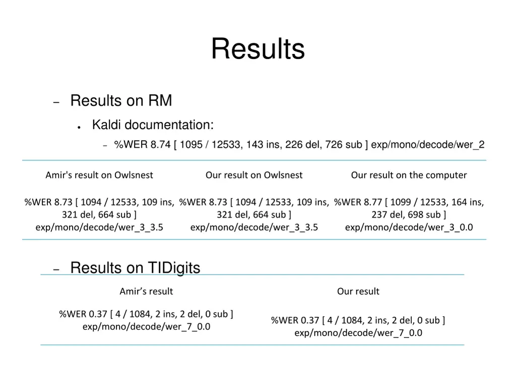 results