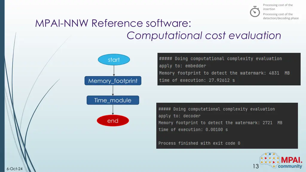 processing cost of the insertion 1