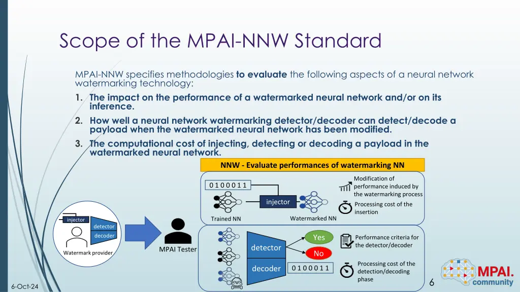 scope of the mpai nnw standard