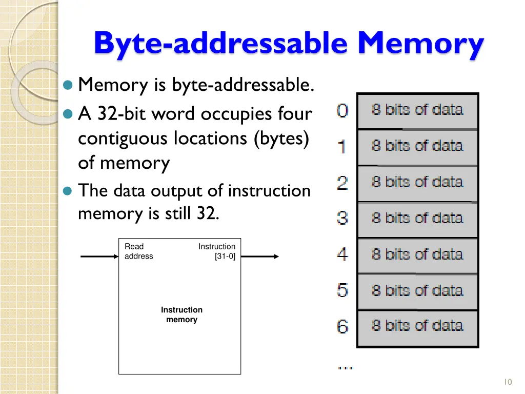 byte addressable memory