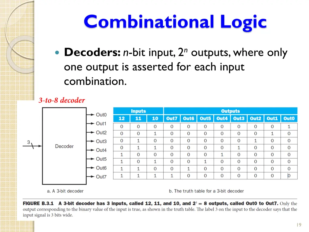 combinational logic