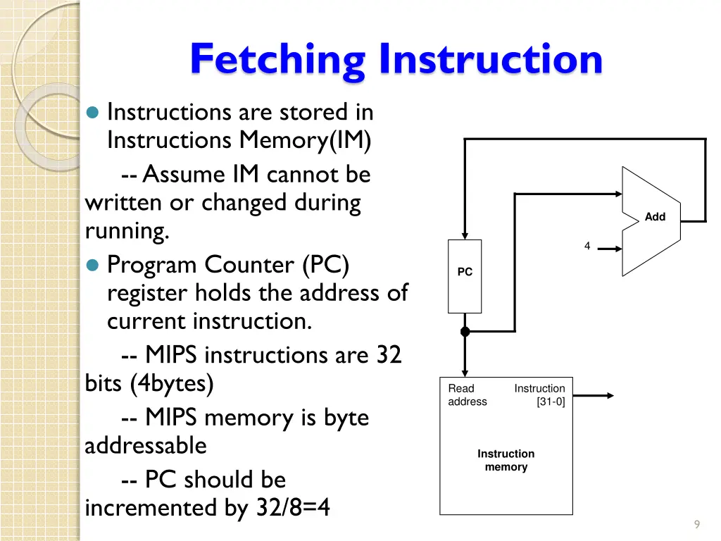 fetching instruction