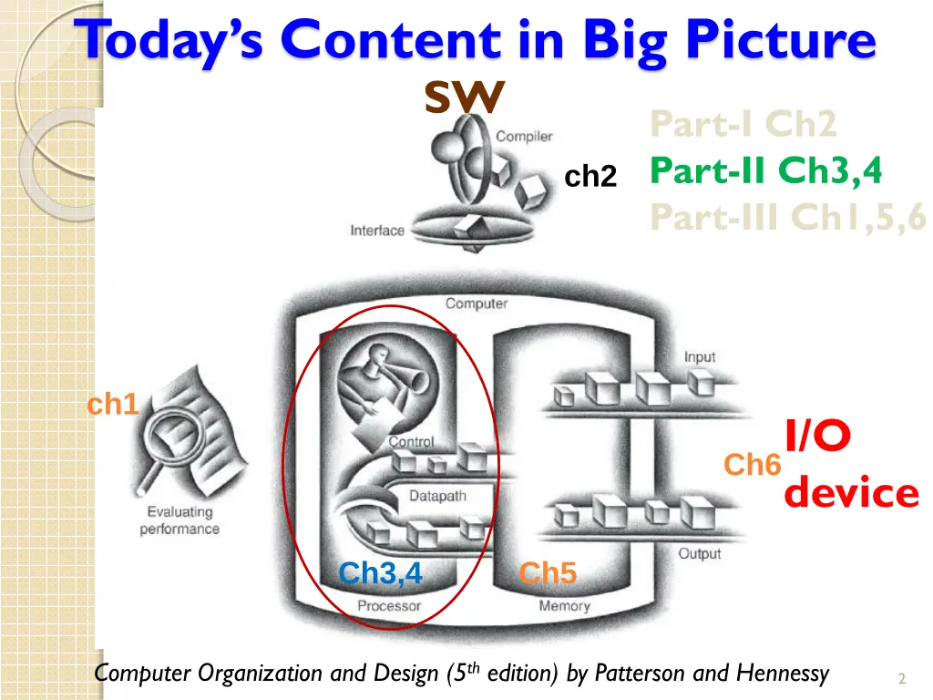 today s content in big picture sw