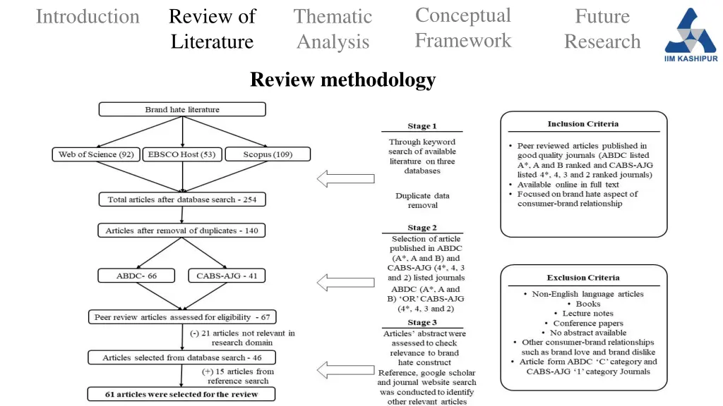 conceptual framework 5