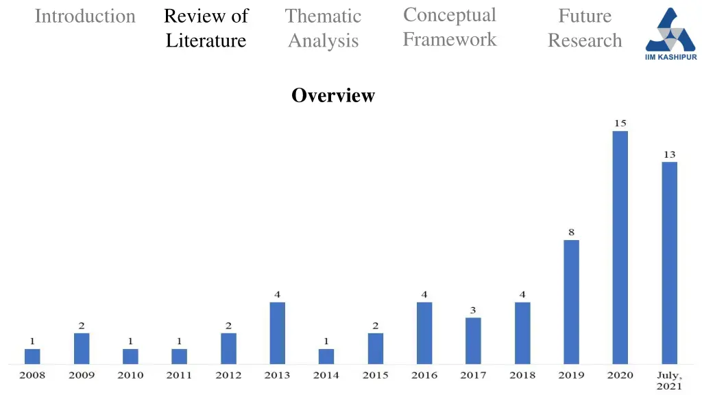 conceptual framework 7