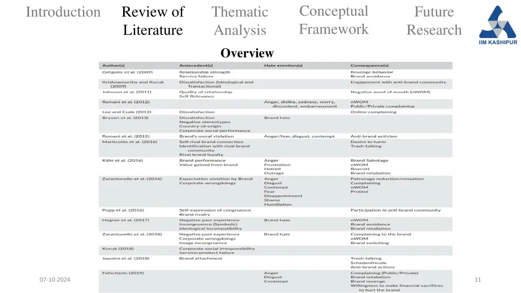 conceptual framework 8