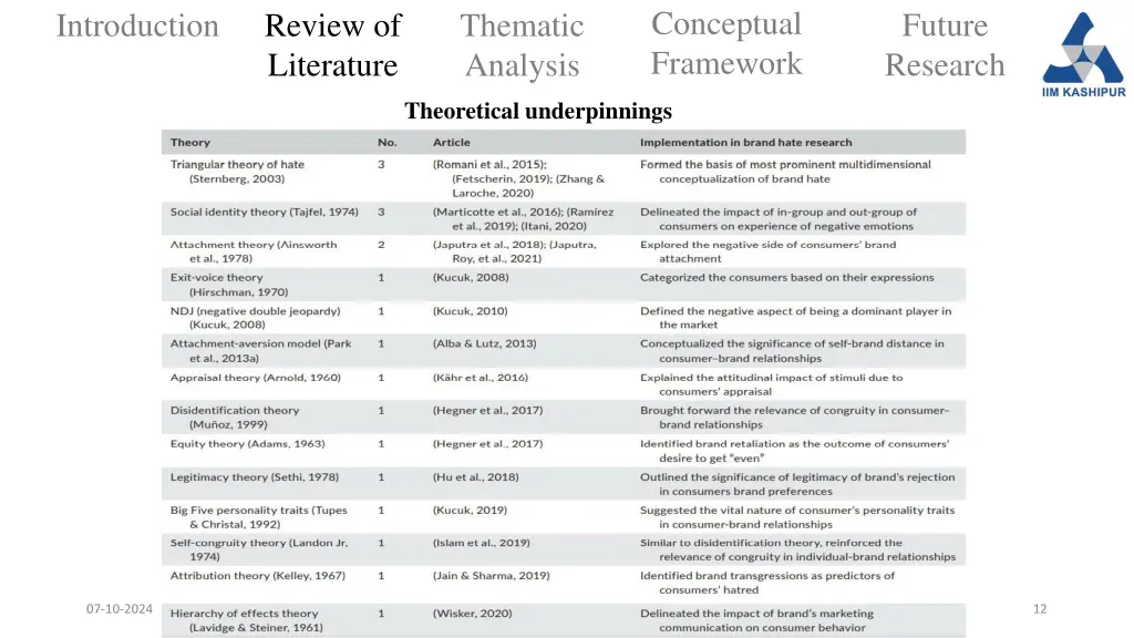 conceptual framework 9