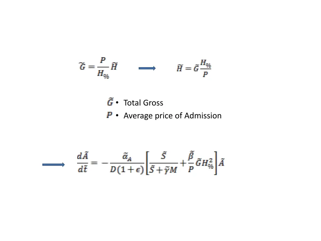 total gross average price of admission