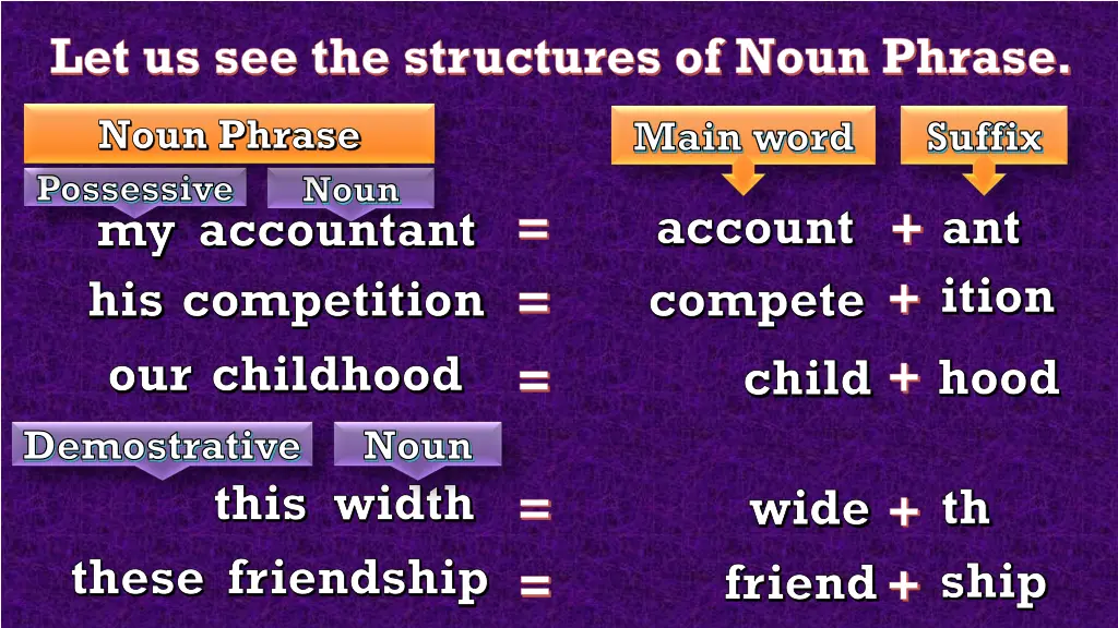 let us see the structures of noun phrase 1