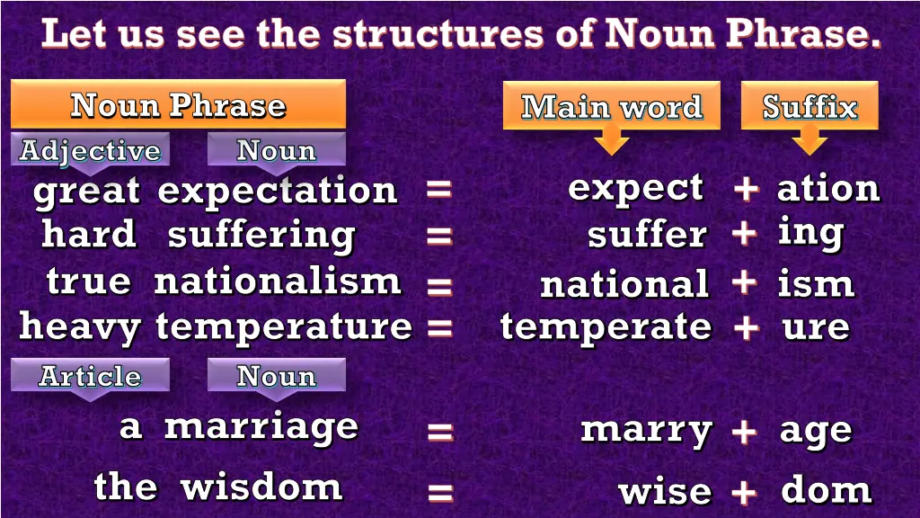 let us see the structures of noun phrase