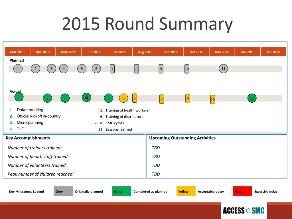 2015 round summary