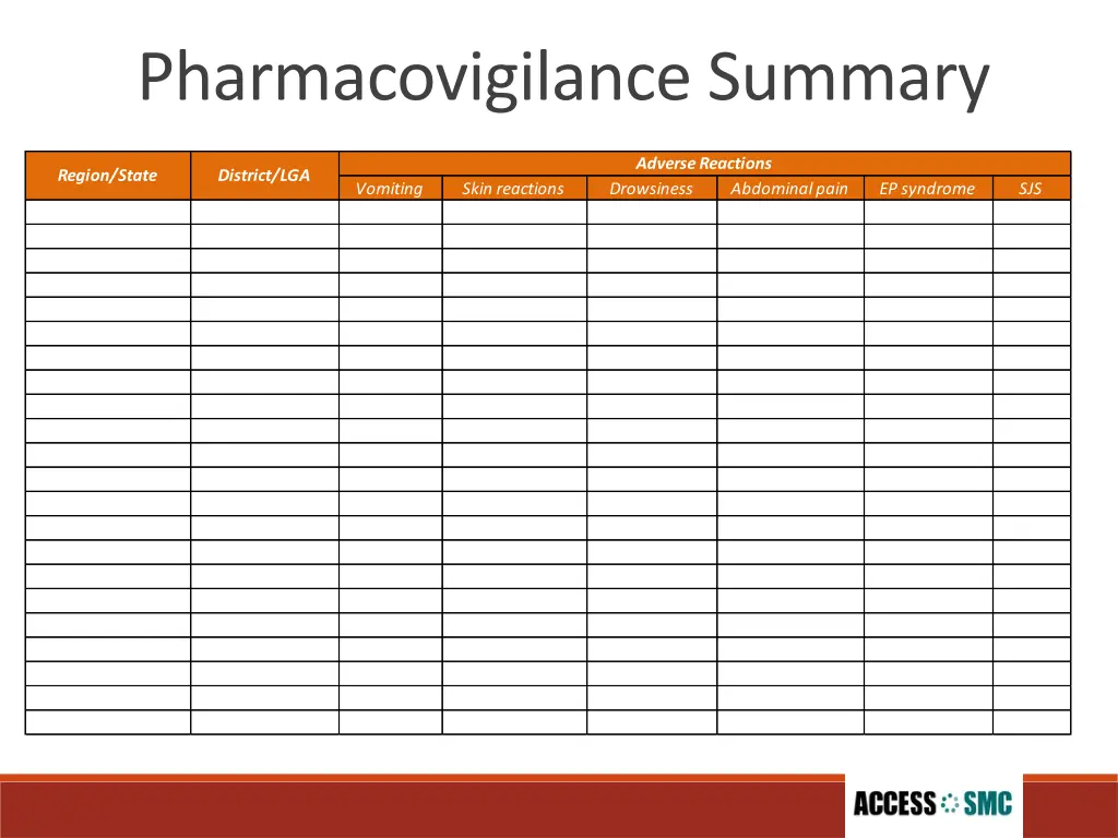 pharmacovigilance summary