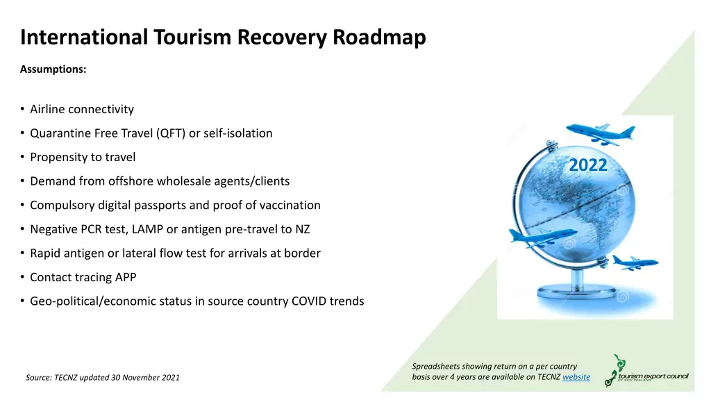 international tourism recovery roadmap