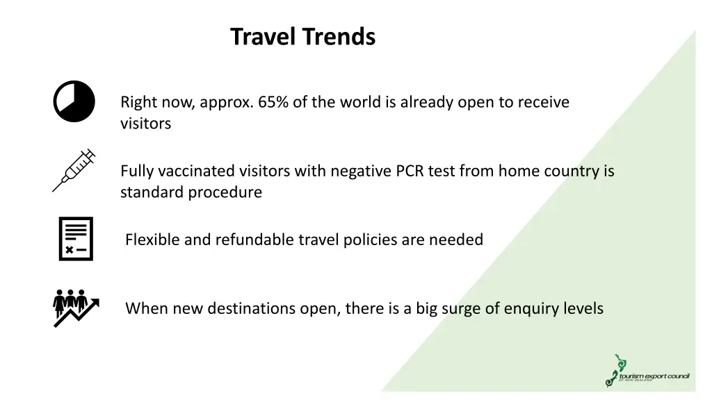 travel trends