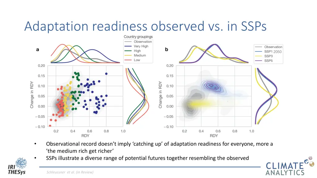 adaptation readiness observed vs in ssps country