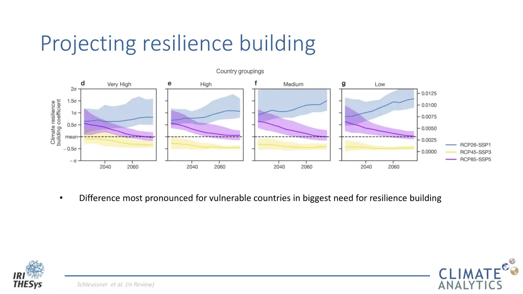 projecting resilience building 1