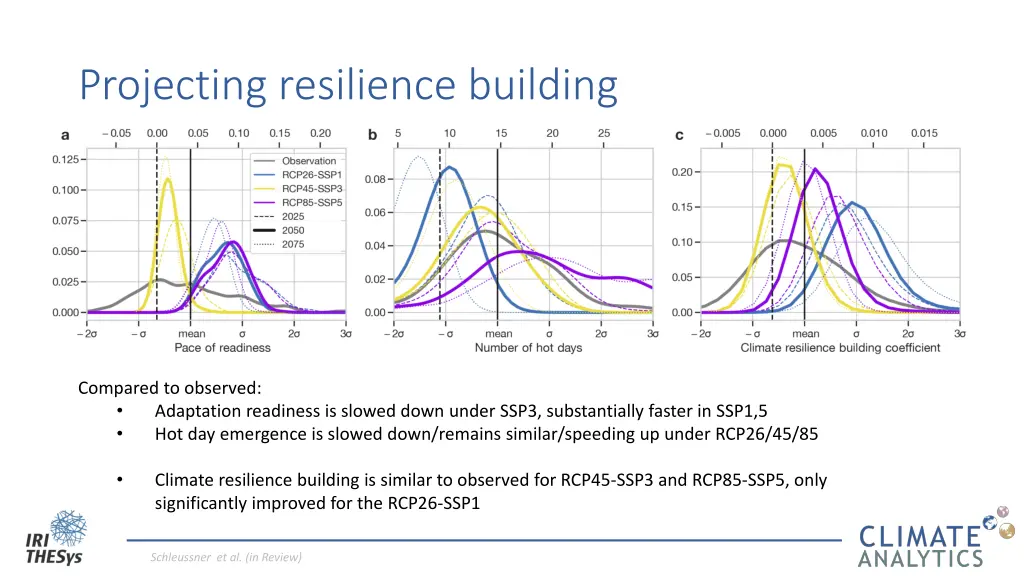 projecting resilience building