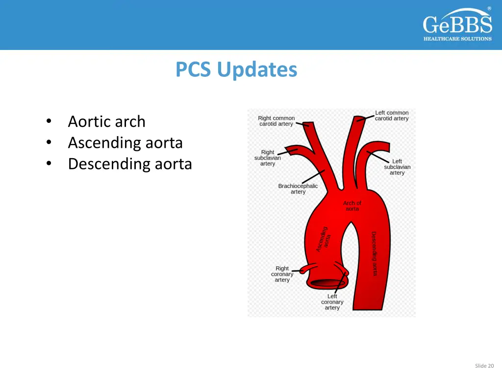 pcs updates