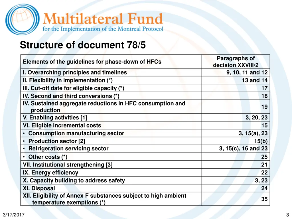 structure of document 78 5 1