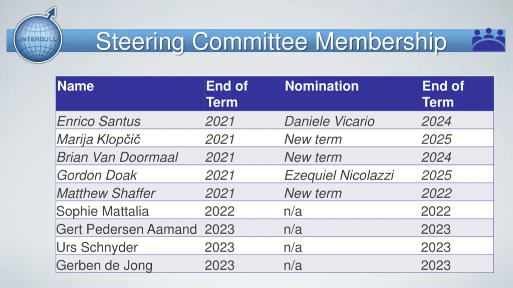 steering committee membership