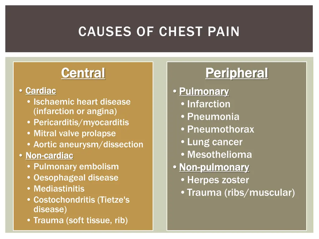 causes of chest pain