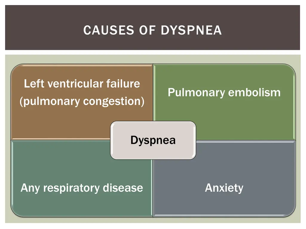 causes of dyspnea