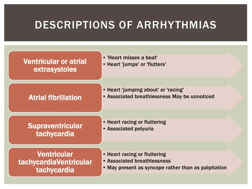 descriptions of arrhythmias