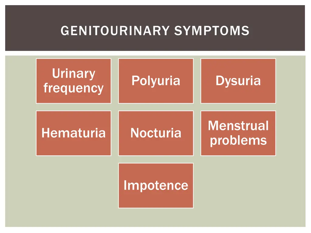 genitourinary symptoms