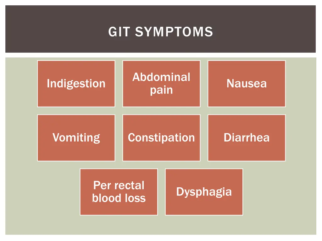 git symptoms