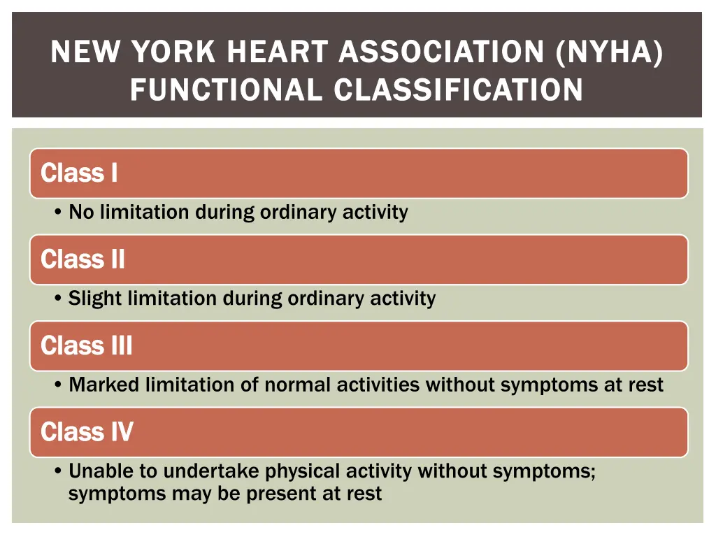 new york heart association nyha new york heart