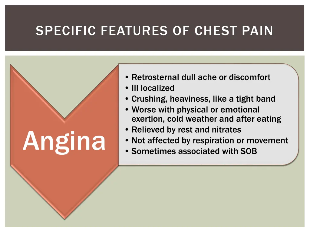 specific features of chest pain