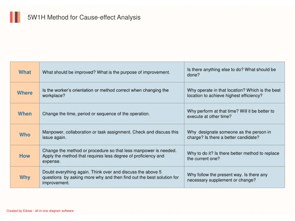 5w1h method for cause effect analysis 5w1h method