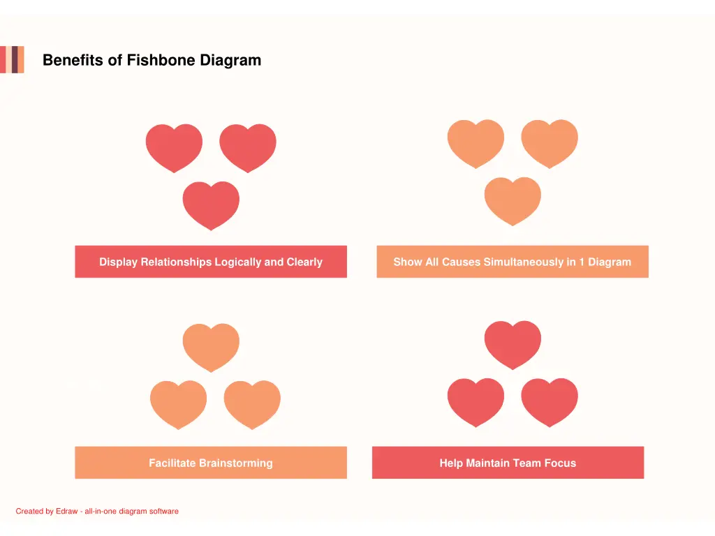 benefits of fishbone diagram