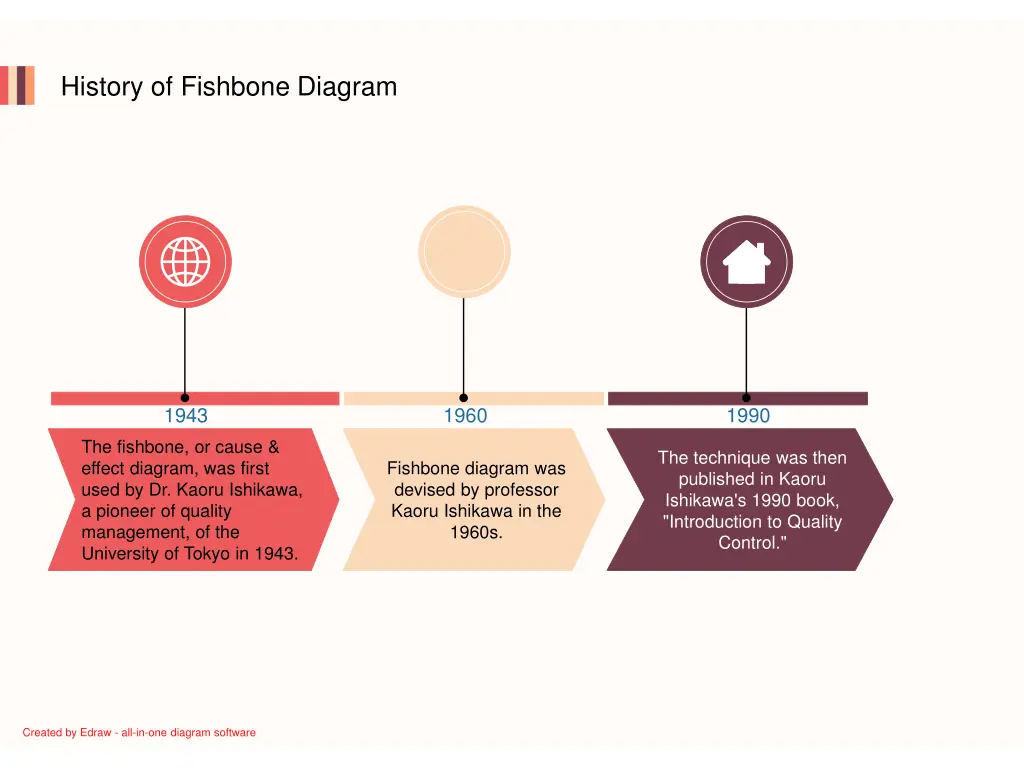 history of fishbone diagram