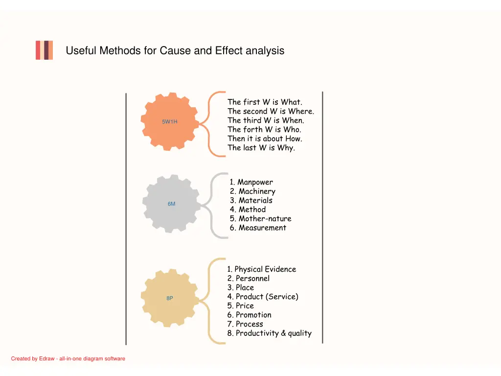 useful methods for cause and effect analysis