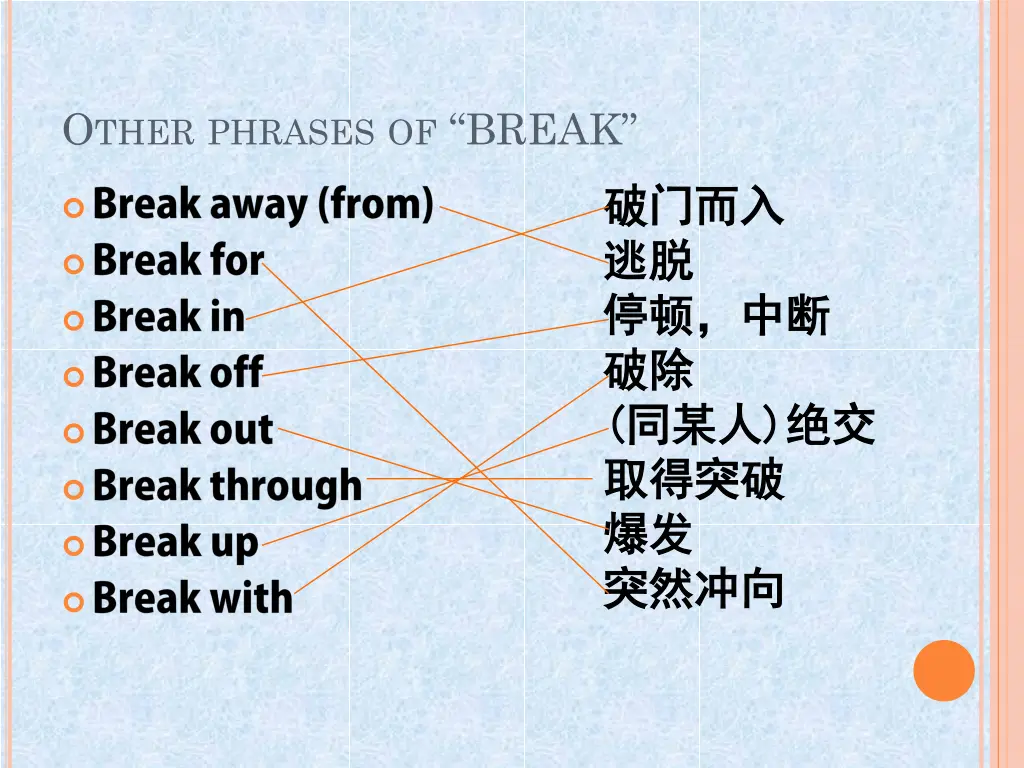 o ther phrases of break